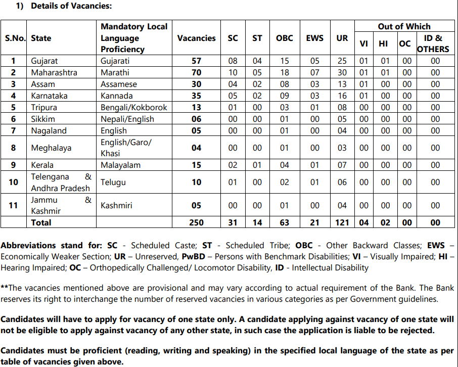 UCO Bank LBO Recruitment process